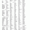 R.H. Mathews publishes Darkinung Language 1903, p281 Vocabulary & Word List